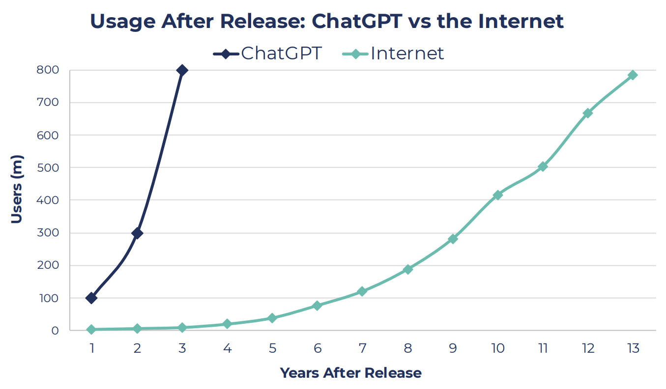 Are We In An AI Bubble Guinness Global Investors